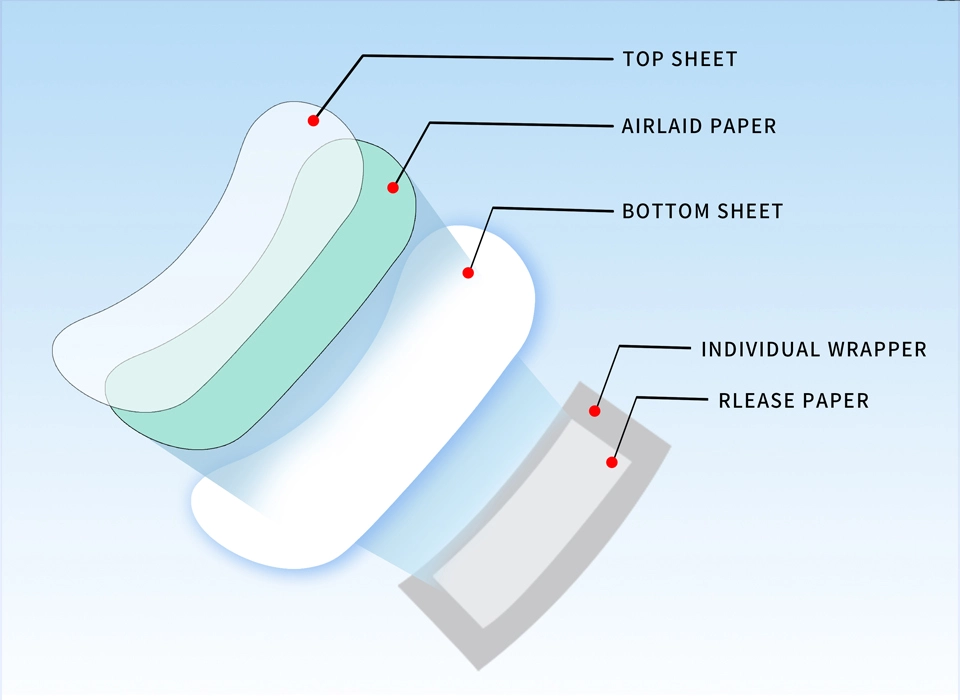 Construction de pantyliners chinois