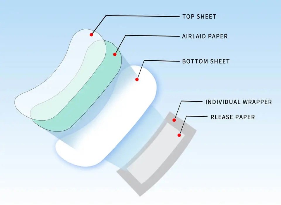 Construction de doublures d'incontinence chinoise